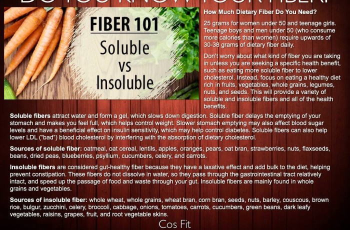 Do You Know Your Fiber?